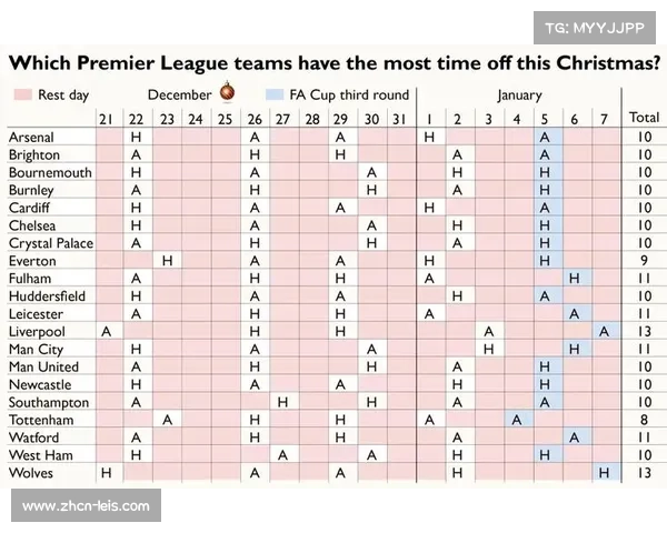 圣诞赛程是否应为球员福利缩减引辩论