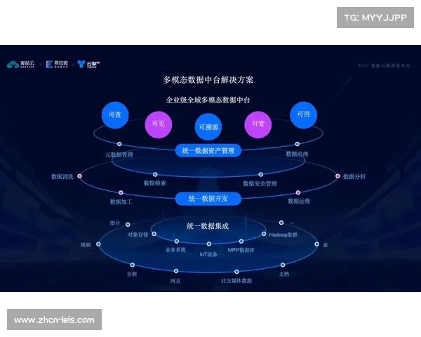 智能化推进阶段内卫星与公网多模态传输联动 支撑了体育活动管理全场景覆盖